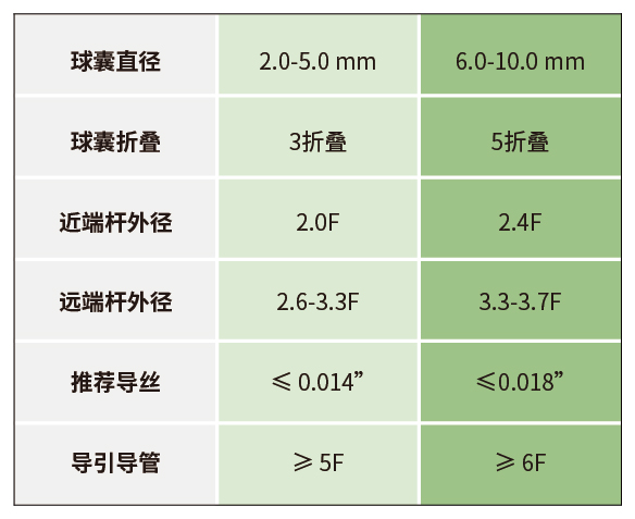 博荷? Bhmintbh 肺動(dòng)脈球囊擴(kuò)張導(dǎo)管(圖3)