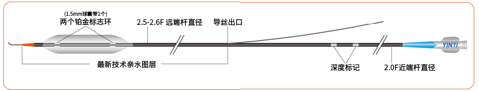 垠藝?球囊擴張導(dǎo)管(圖2)